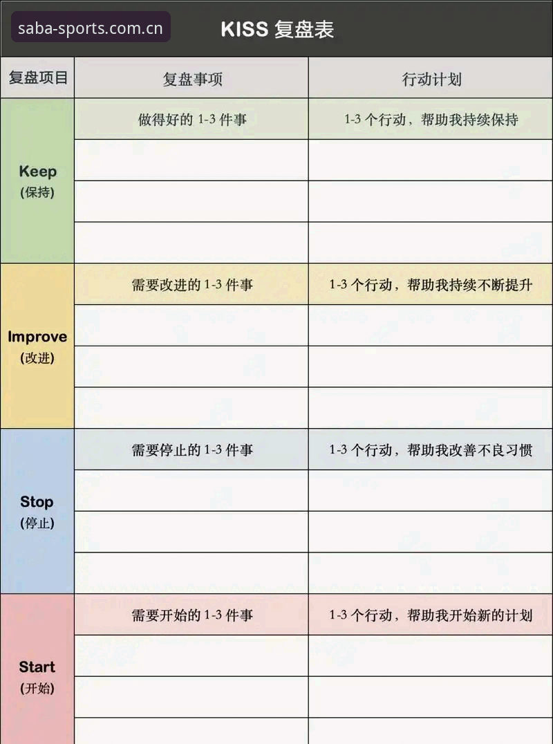 沙巴体育官网官方入口 从三次误操作到稳定使用:沙巴体育平台入口避坑的量化复盘